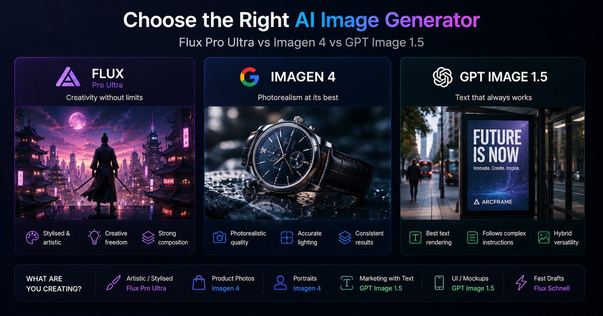 Flux vs Imagen 4 vs GPT Image 1.5: Best AI Image Generators in 2026