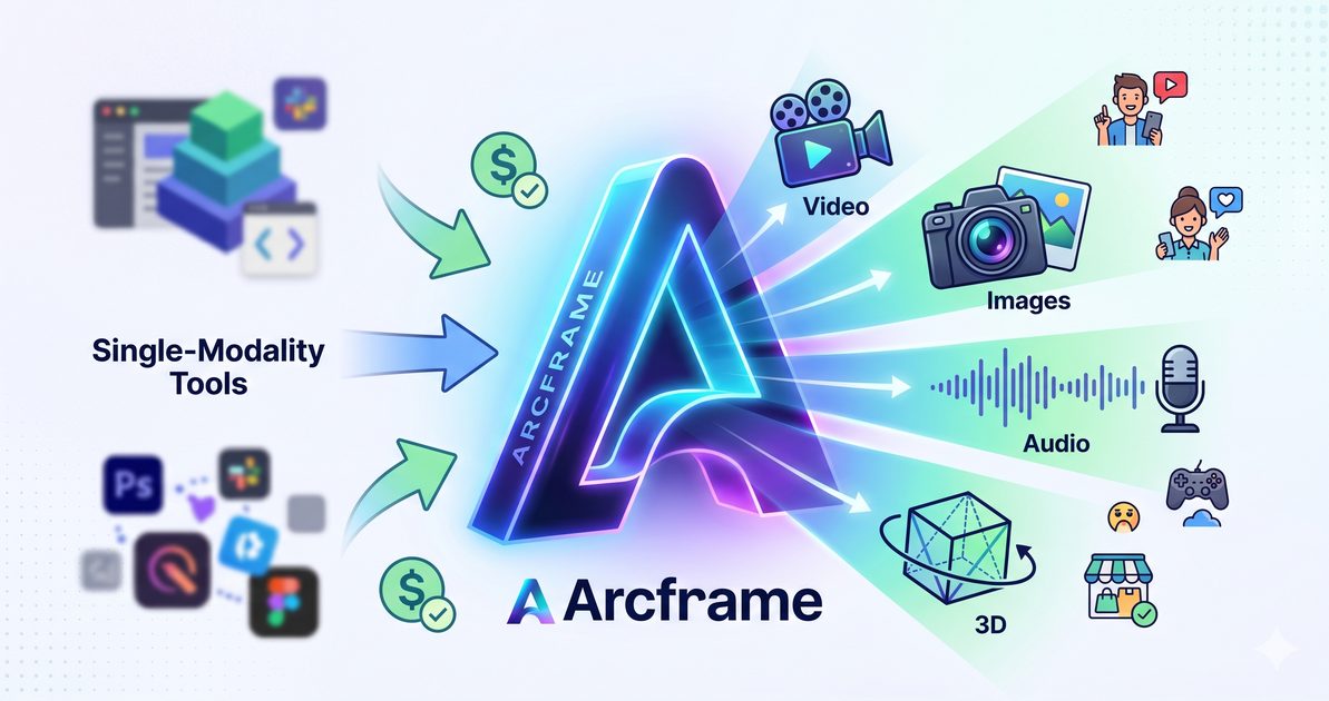 Why Arcframe Is the Most Affordable AI Platform for Content Creators in 2026