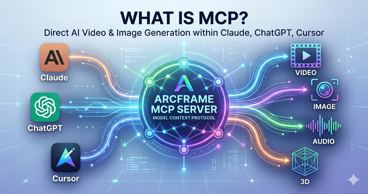 What is MCP? How to Generate AI Videos and Images Directly from Claude, ChatGPT, and Cursor