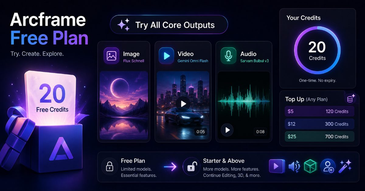 Arcframe Free Plan Guide: What You Get, How Credits Work, and When to Top Up