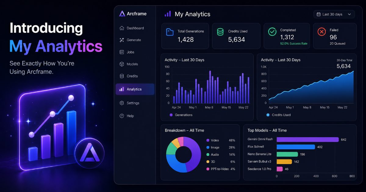 Introducing My Analytics: See Exactly How You're Using Arcframe